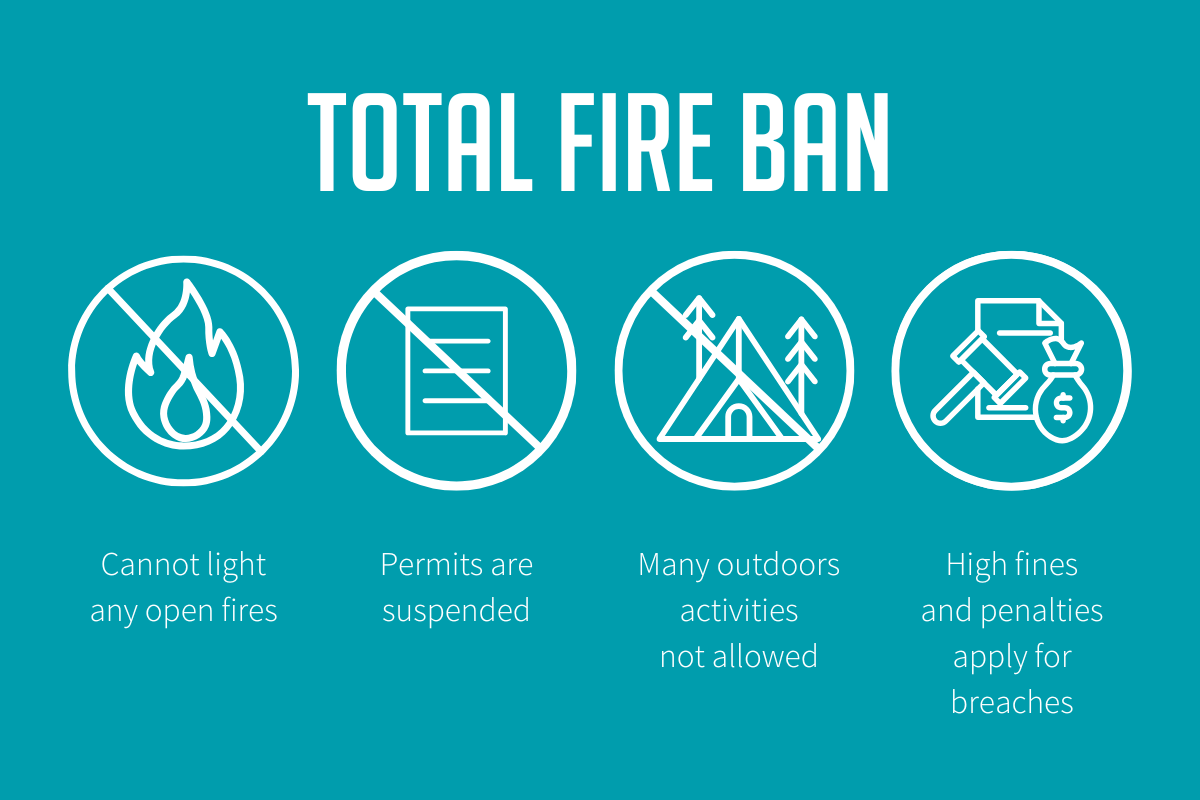 NSW Fire Ban infograph