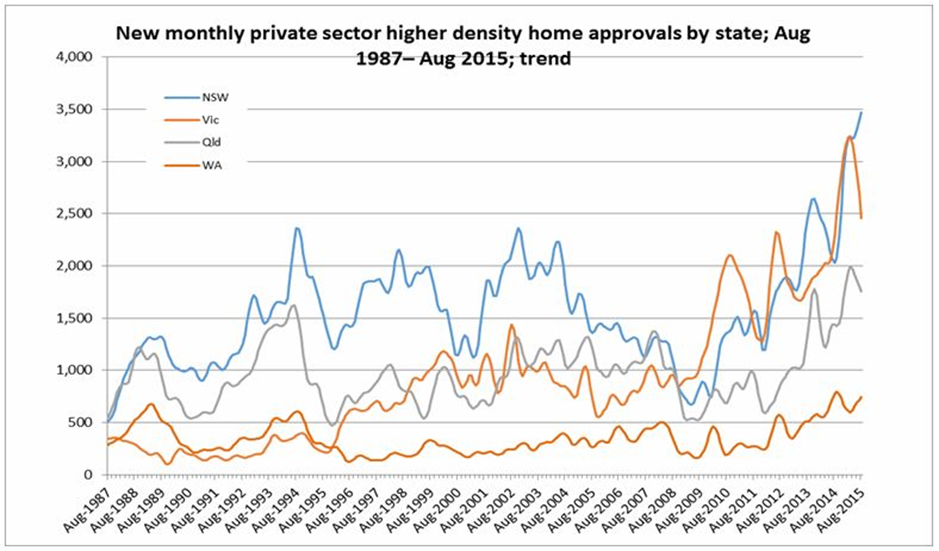 apartments graph