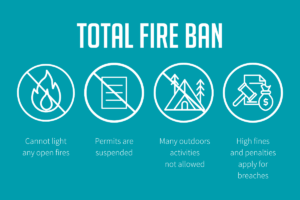 NSW Fire Ban infograph